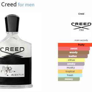 Creed Aventus 100 ml - Image 3